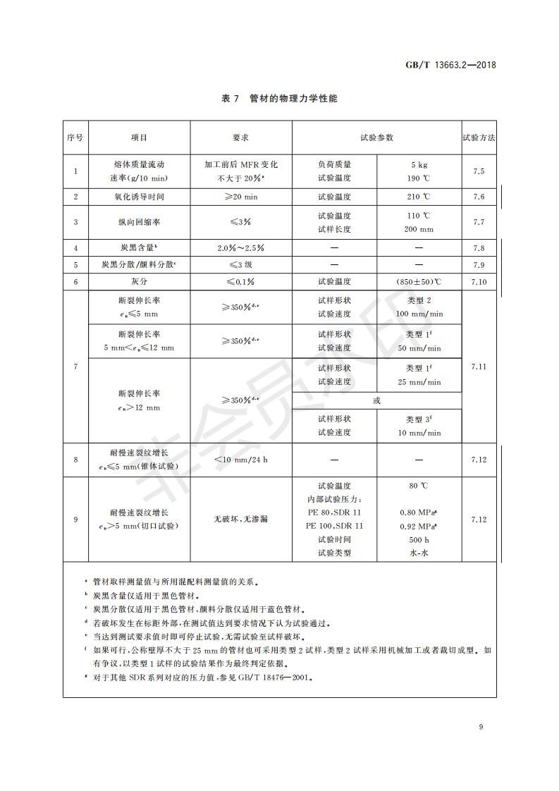 GBT13663.2-2018+給水用聚乙烯(PE)管道系統(tǒng)+第2部分：管材 - 副本_30_13