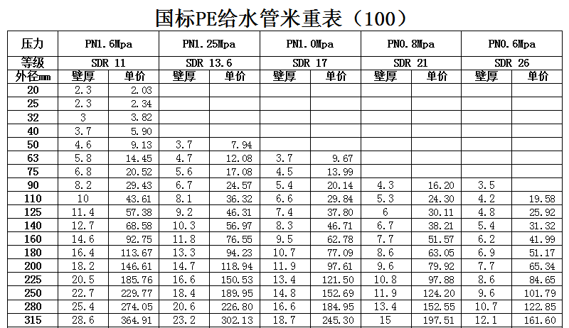 PE管價(jià)格表