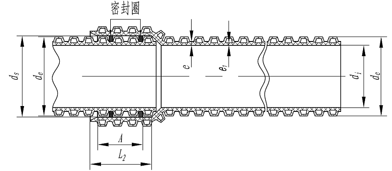 HDPE雙壁波紋管