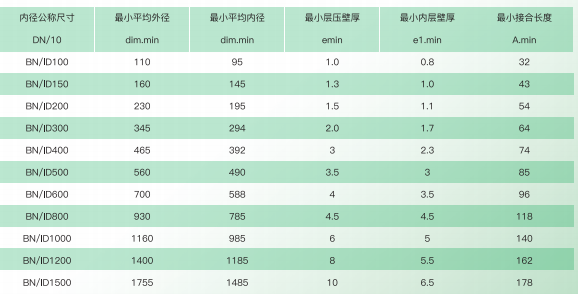 波紋管規(guī)格型號表