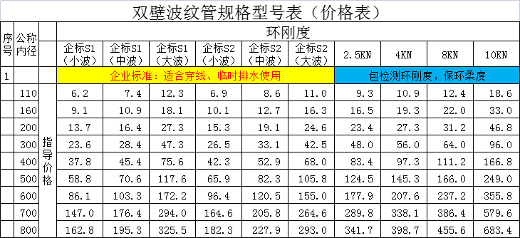 雙壁波紋管價格報價