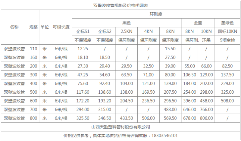 雙壁波紋管報價、價格